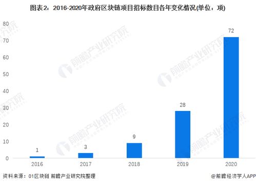 前瞻區(qū)塊鏈產(chǎn)業(yè)全球周報2022第17期 元宇宙經(jīng)濟潛力巨大，加密公司躋身金融科技前列