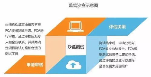 經(jīng)濟學(xué)者朱幼平 區(qū)塊鏈發(fā)票才是真正的電子發(fā)票